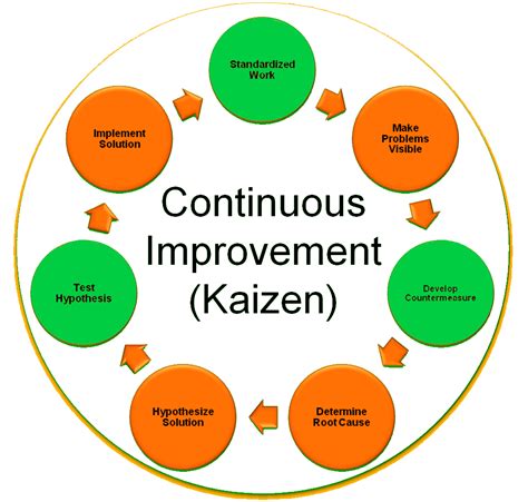 Welcome to Kaizen .